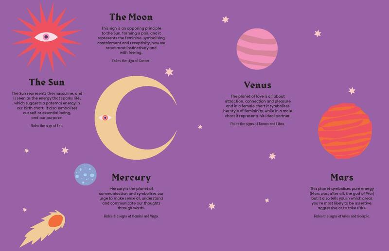 Zodiac Book